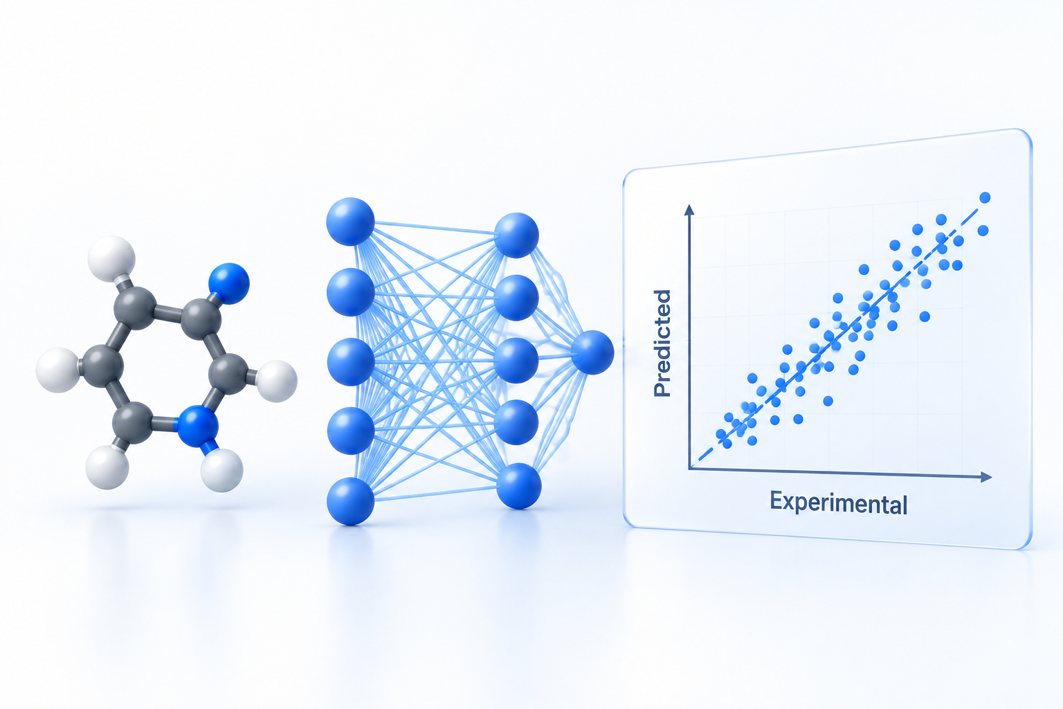 Predictive modeling